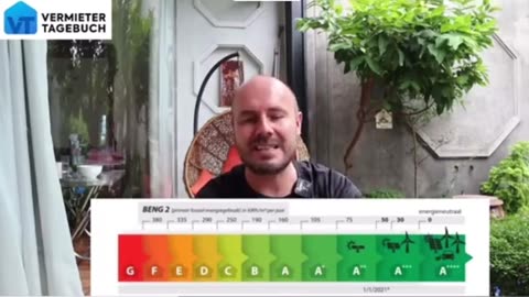 Energieklassen in der EU