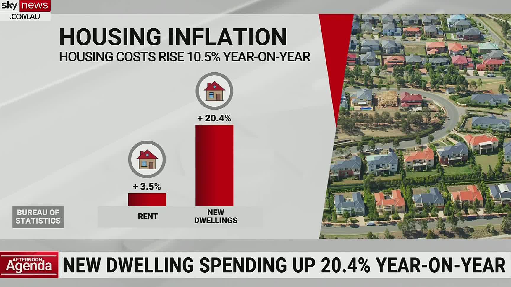 Inflation slows slightly in October