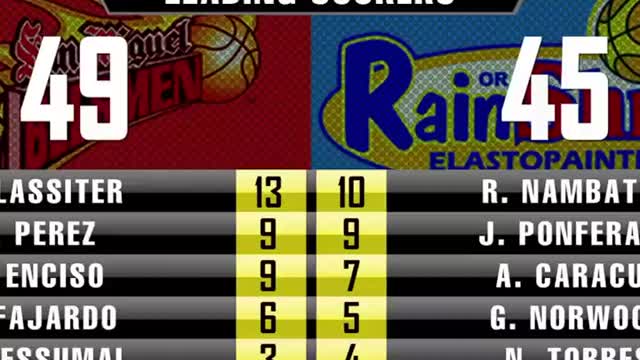 Junmar Fajardo LITERAL na KINALABAW si Torres! TUMUPI! _ Huling Huli and EPIC FLOP ni Caracut!