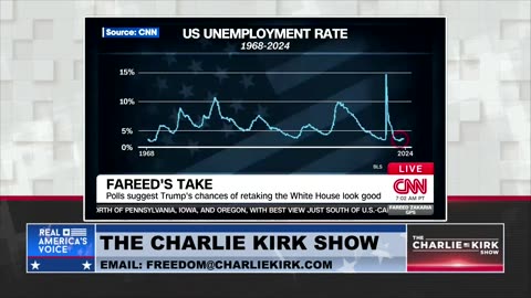 Trump's Significant Surge in Polls Among Young & Minority Voters: This Could End the Biden Admin