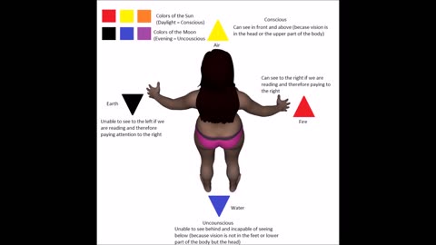 ⭐️Reverse Engineering the Golden Dawn Magick System