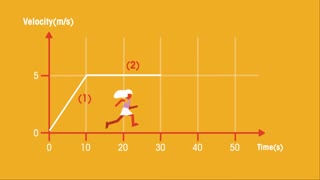 Velocity Time Graphs | Force and Motion | Physics | FuseSchool