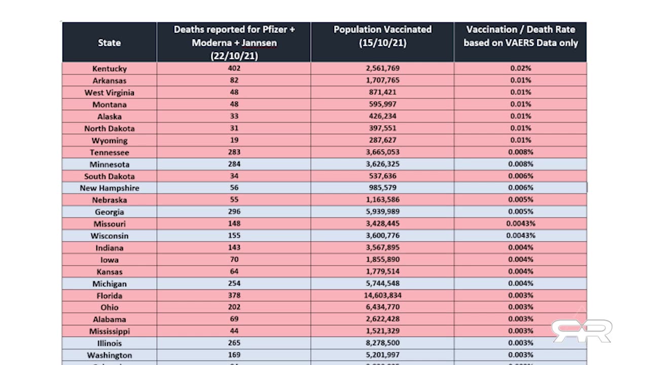 [2023-02-24] CDC Confirms That Majority of Fatal Covid Vaccines Was Knowingly Sent to Red States