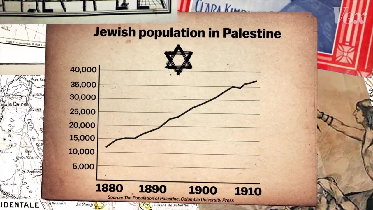 The Israel-Palestine conflict: a brief, simple history