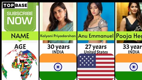 top 20 hotest and beautifull actress in bollywood
