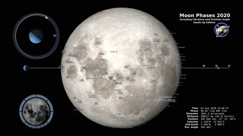 Moon Phases 2020 - Southern Hemisphere - 4K