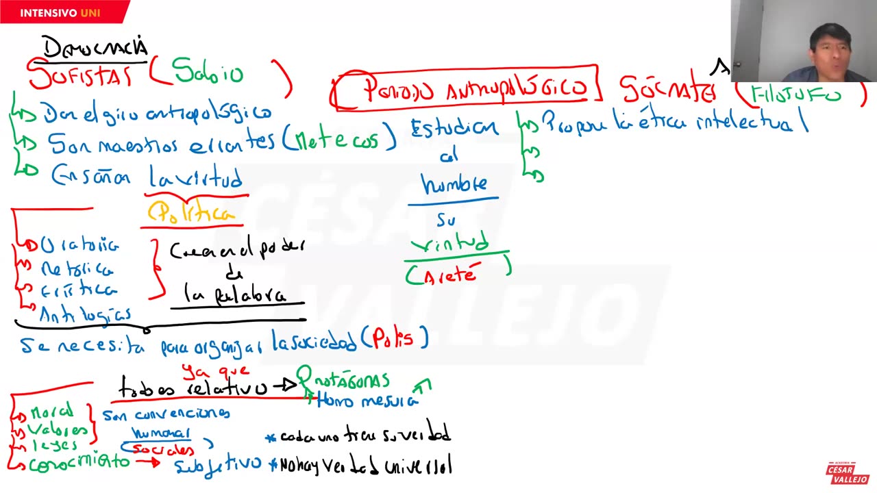 INTENSIVO VALLEJO 2023 | Semana 03 | Trigonometría S1 | Filosofía | Geografía | Geometría