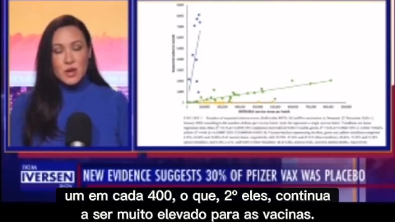 💉⚠️1 EM CADA 3 DOSES FOI PLACEBO. AS RESTANTES: TÓXICAS A MUITO TÓXICAS💉⚠️