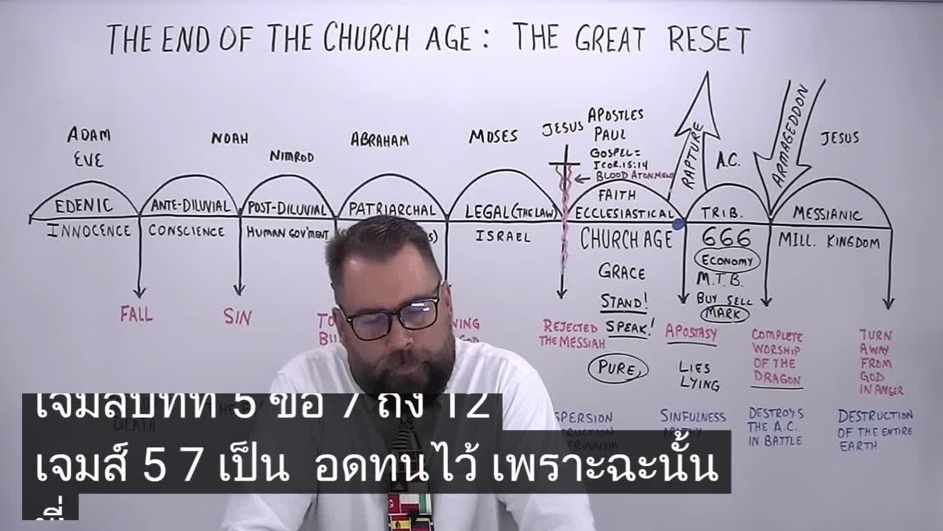 จุดจบของยุคคริสตจักร