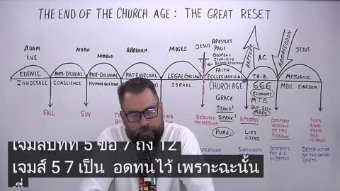 จุดจบของยุคคริสตจักร