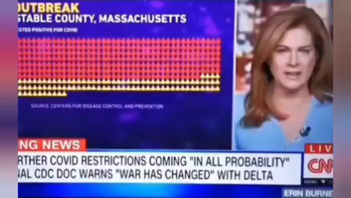 2021-08-05 CNN. 74% больных штаммом Дельта были дважды вакцинированы