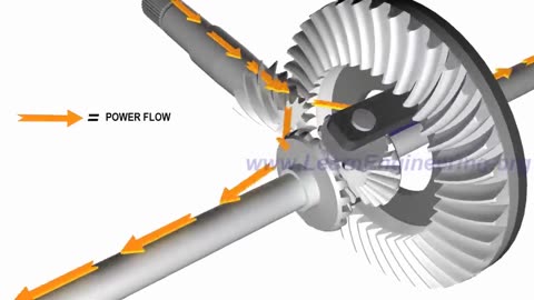 How a Differential works