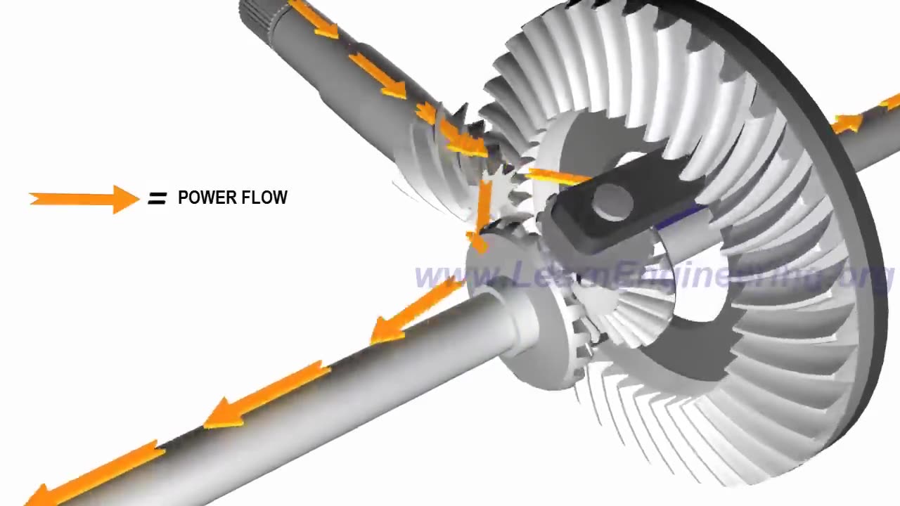 How a Differential works