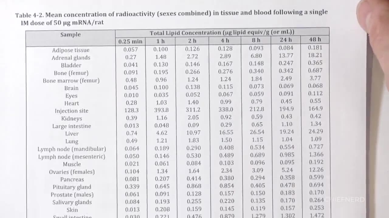 Dr. John Campbell Reviews Newly Released Pfizer Biodistribution Data from Jan 2021