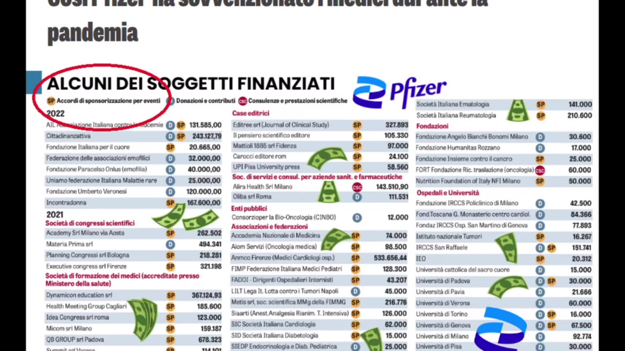 Conflitto d'interesse. Pfizer e Astrazeneca sovvenzionano medici, editori, associazioni e università