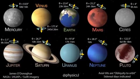 Planets