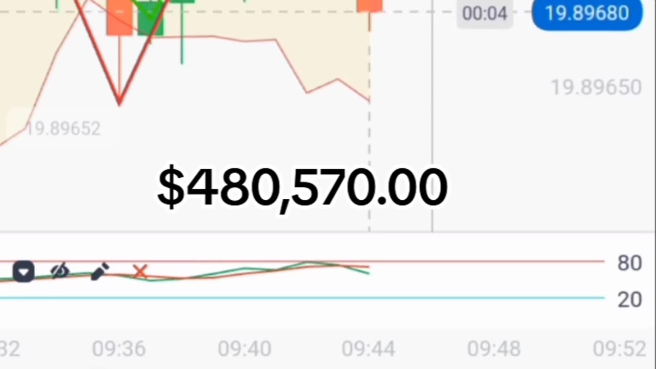 📊$480,570.00 🤑 my Quotex link sign up ☺️ SWITCH 10 join me