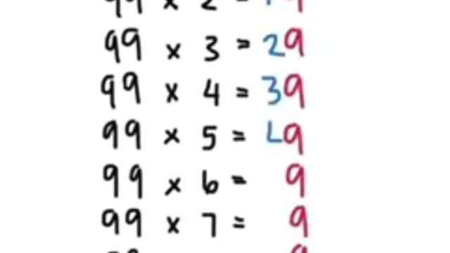 Multiplication Timetables Hack