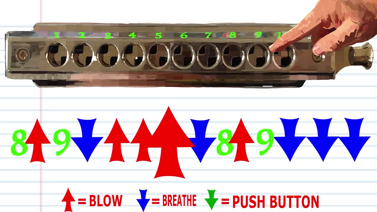 How to Play When Johnny Comes Marching Home on the Harmonica