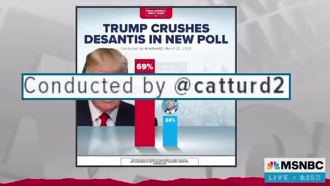 Rachael Maddow mentions Catturds2 Twitter poll