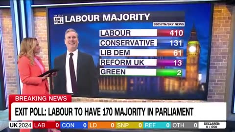Exit poll: ‘Landslide’ for Labour as Reform UK and Liberal Democrats make gains
