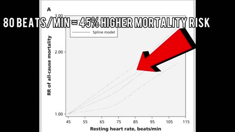 2 BIG Signs You Have Poor Heart Health