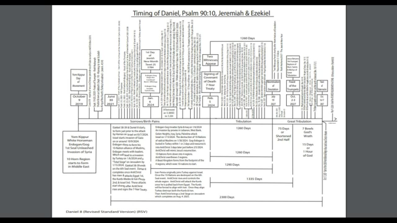 Paradigm Update: Why the next 90 Days matter to you prior to the rise of AntiChrist in March of 2024