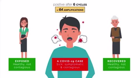 Covid-19 Never Ends !