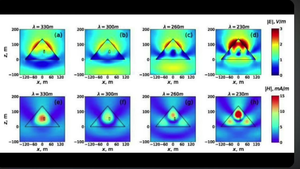 SPACE WEATHER & HEALTH