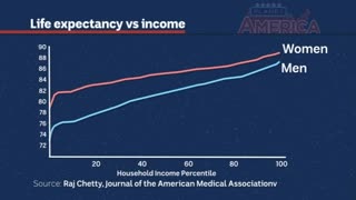 Why Baby Boomers are Bankrupting the U.S. - Planet America