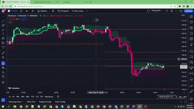 Signal ETH USDT Time Frame 5 Minute Good