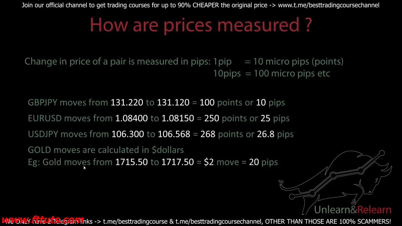 3 Lots and Leverage - MARKETFLUIDITY ( Unlearn _ Relearn)