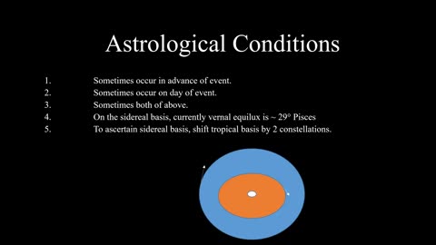 Primeval Mundane Astrology Stock Market Crashes