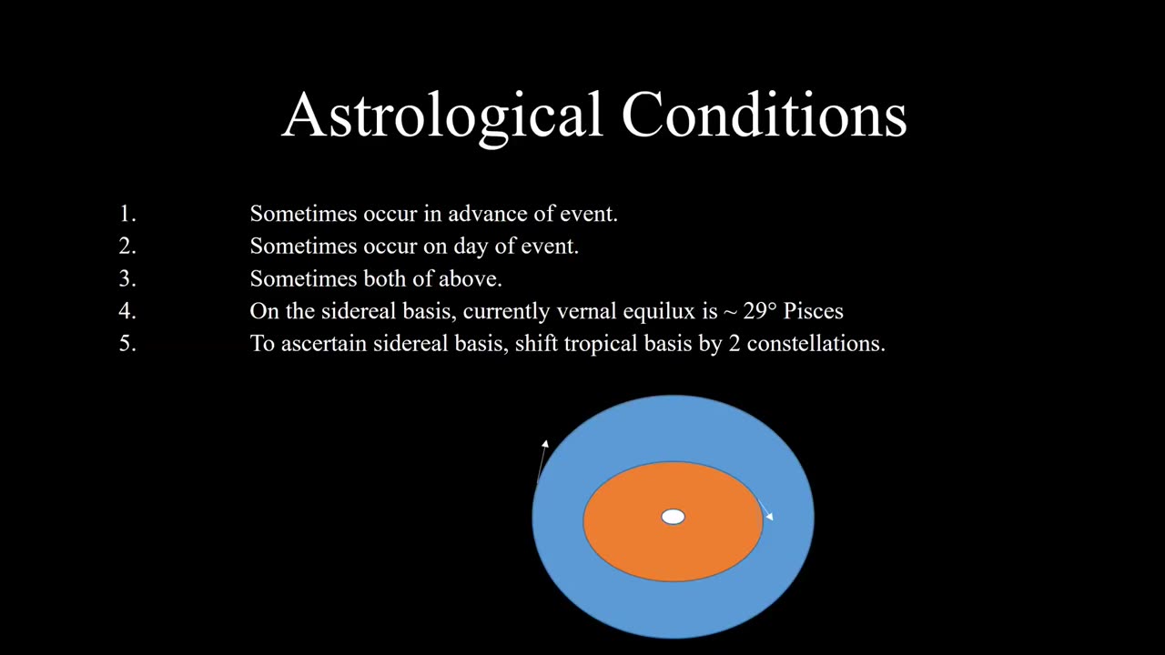 Primeval Mundane Astrology Stock Market Crashes