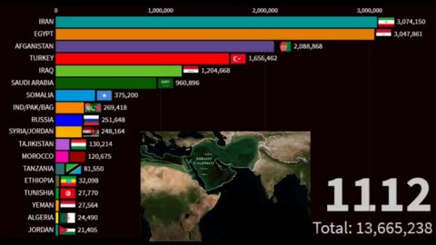 Rise of islam 620-2100-Islam population by Country