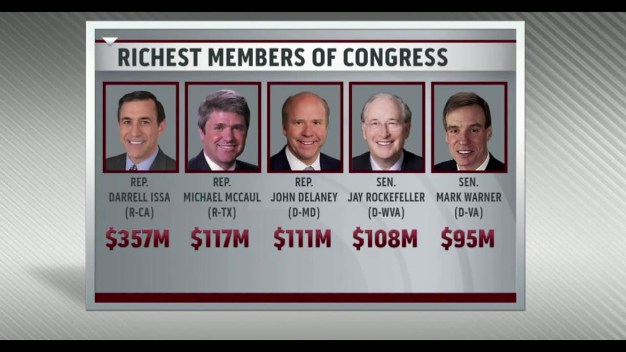 Top 10 list of congressional members net worth