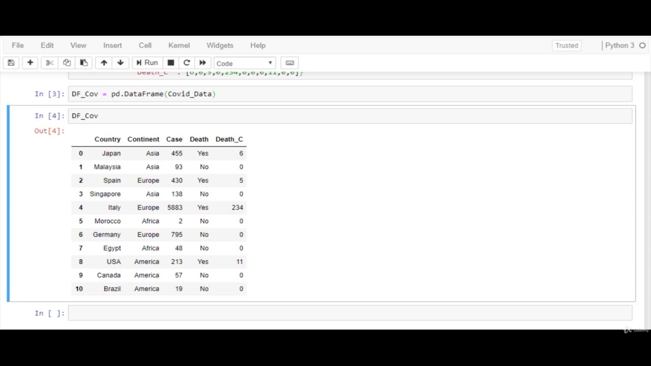 Python Full Course - Chapter 9 - 5. Groupby Operations in Pandas