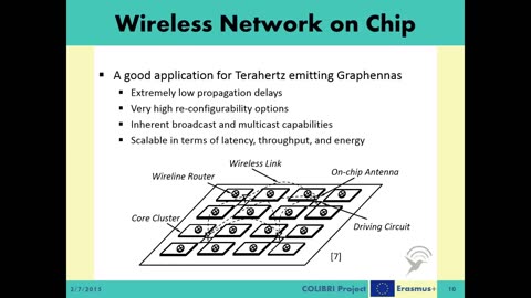 Nanonetworking & Molecular Communications - Terahertz Communication (2015)