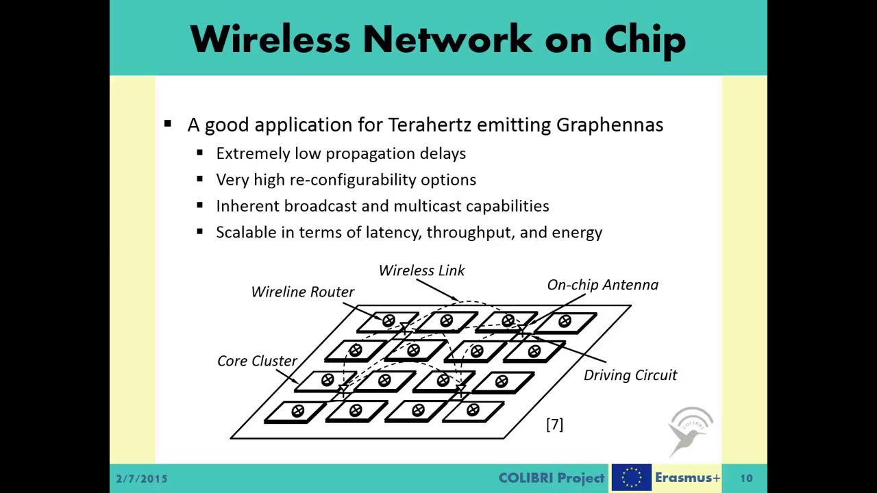 Nanonetworking & Molecular Communications - Terahertz Communication (2015)