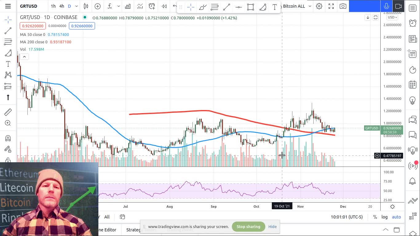 Graph GRTUSD - Live Charting. Beautiful Patterns. Target $1.70!