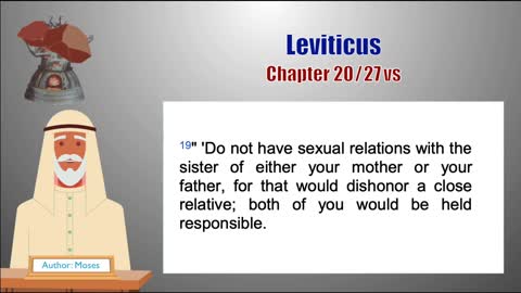 Leviticus Chapter 20