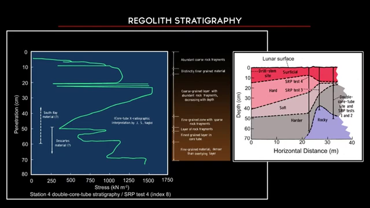 "Moonlight Terrain: Exploring the Lunar Surface"