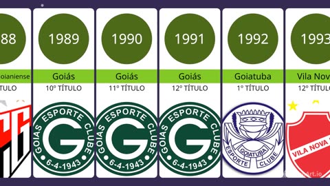 Campeões do Campeonato Goiano | Goianão