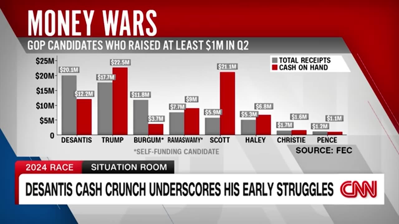 Evangelical Voters