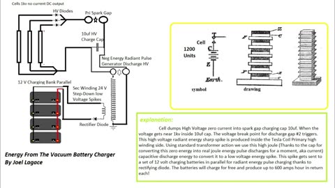 Free Energy From The Vacuum