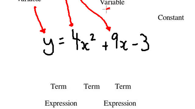 Labelling equations; y=4x2+9x-3