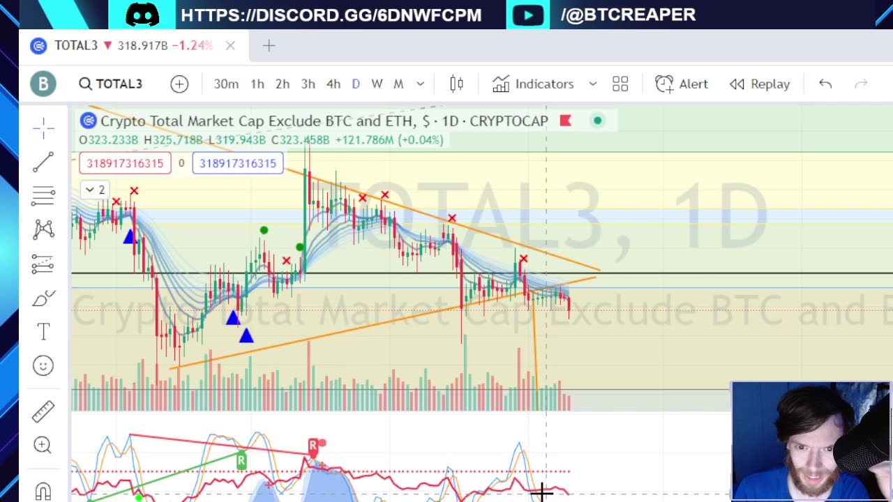 Nightly TA -EP337 9/10/23 #crypto #btc #xrp #algo #grt #technicalanalysis #nightlyta