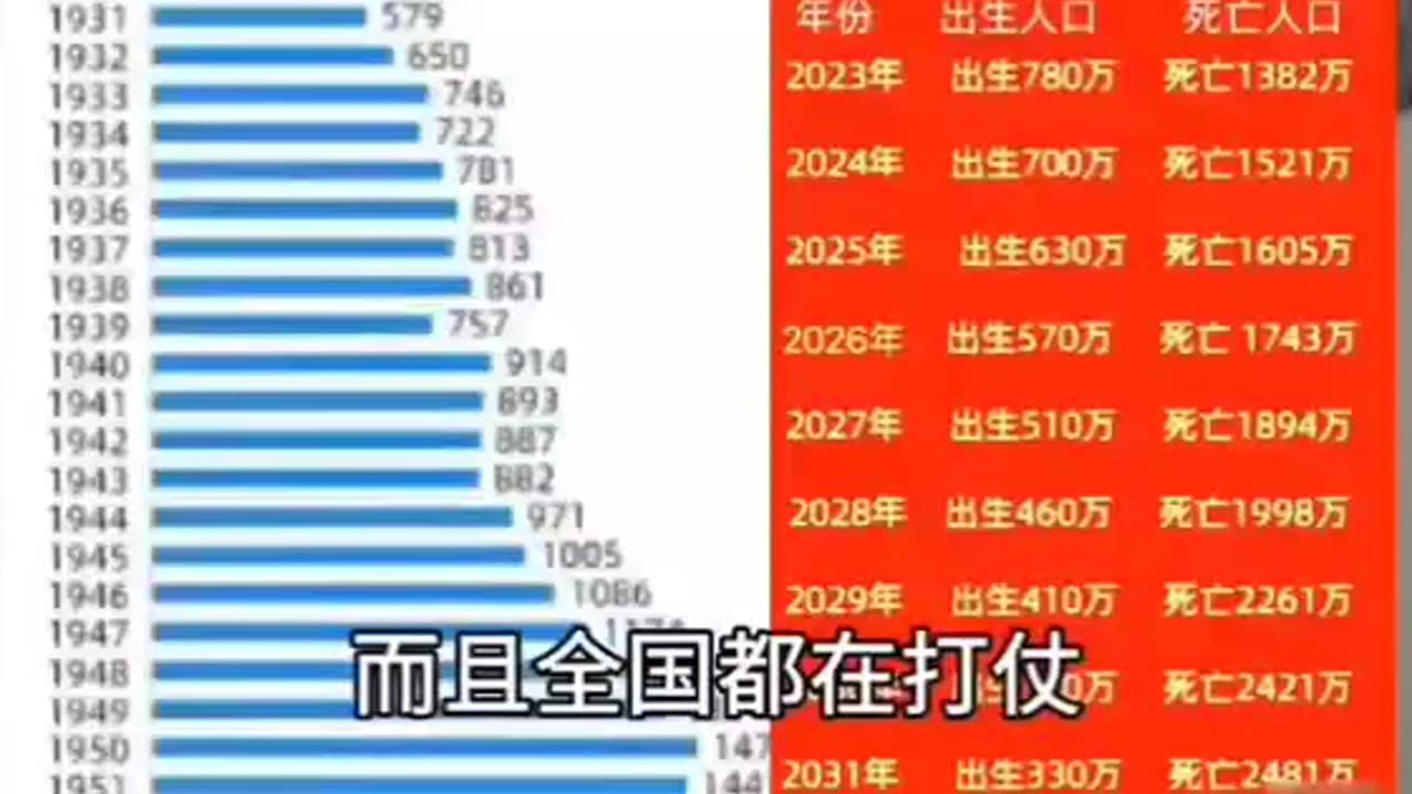 中國在假疫情期間人口增加數銳減