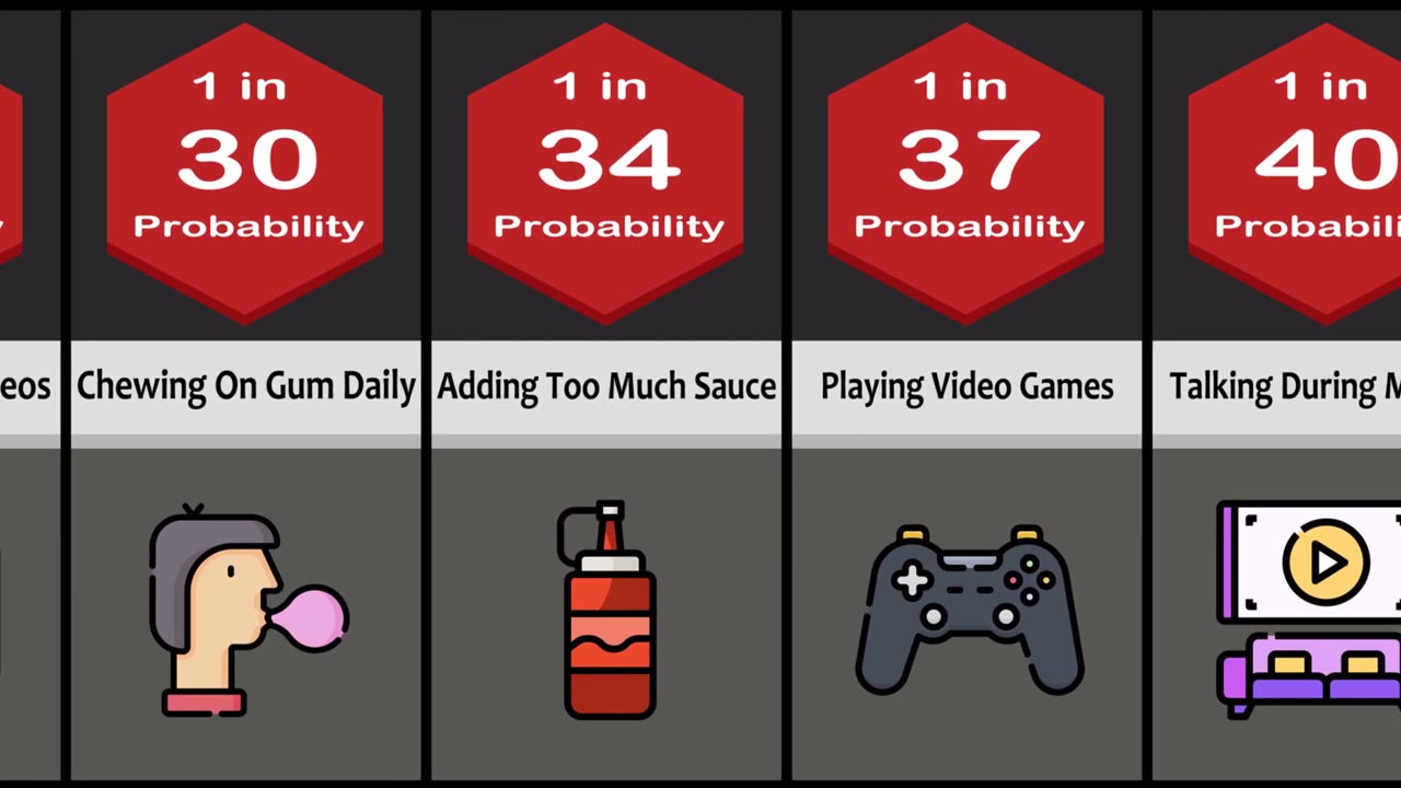 Probability Comparision Bad habits of your