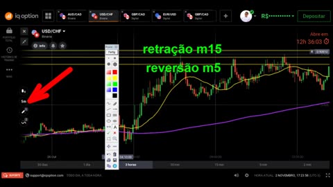 WES TRADER - AULA 11